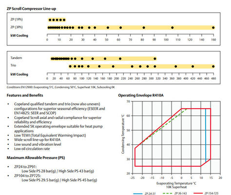 Evaporador de la refrigeración del aire acondicionado R410A de ZP104KCE-TFD